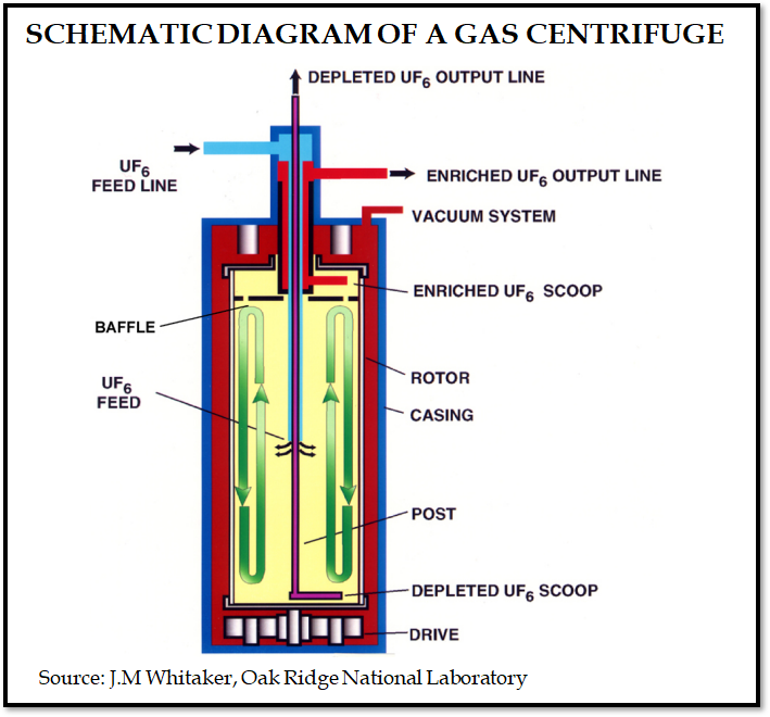 Centrifuge Labelled Diagram